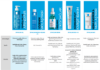 La Roche Posay Effaclar Gel 400 ml